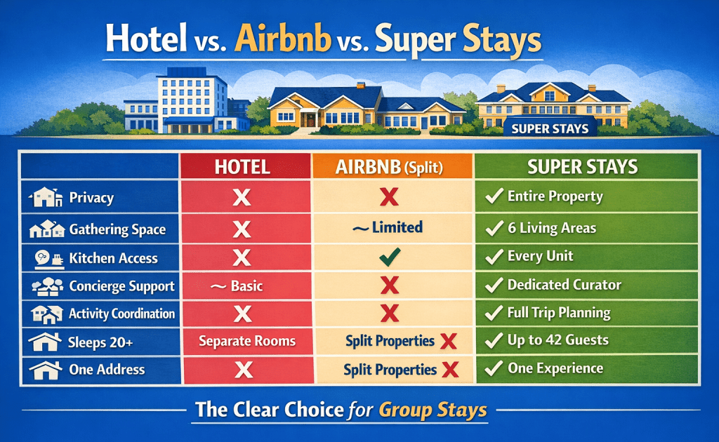 Side-by-Side: Hotel vs. Airbnb vs. Super Stays